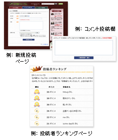 画像：新規投稿、コメント投稿、ランキング機能の画面