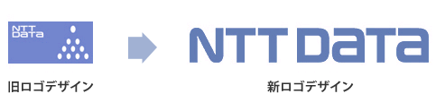 NTTデータグループブランドロゴ