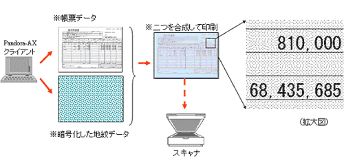 地紋印刷オプション画像