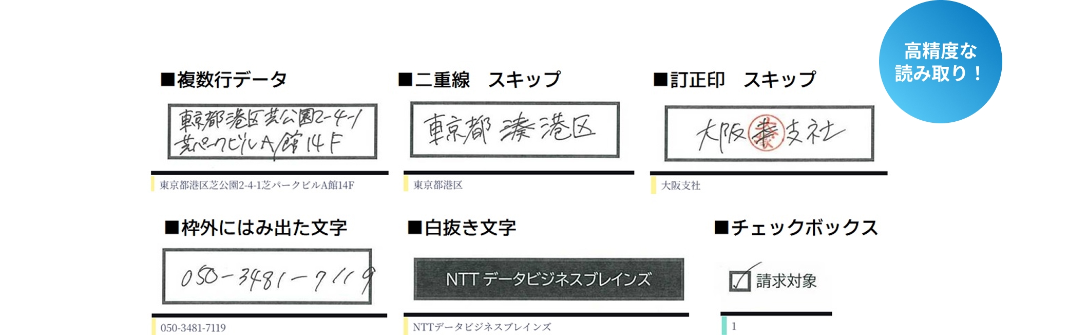 高精度な読み取りができるイメージ画像