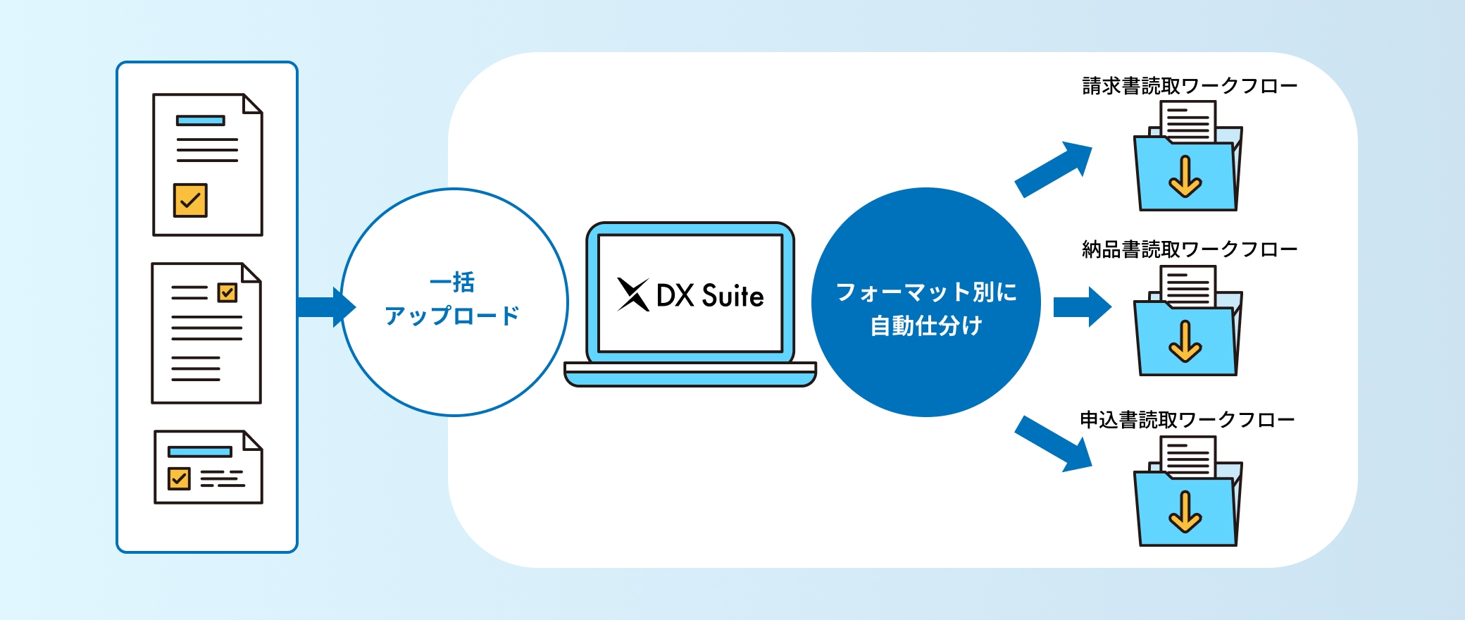「非定型帳票」機能のイメージ画像
