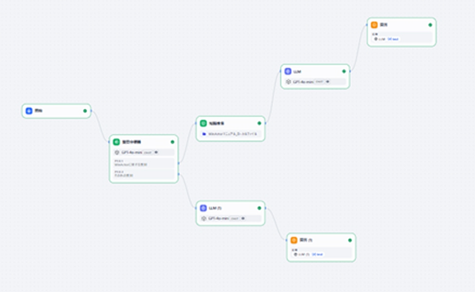 ノーコードでAIアプリが作れることを示すイメージ画像