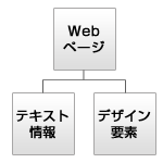 CSSレイアウトのイメージ