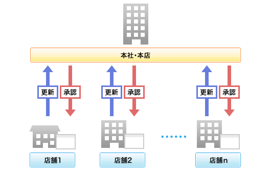 イメージ図