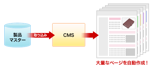 イメージ図