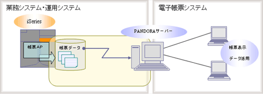 パンドラ