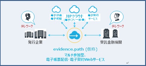 図１：「evidence.path」ソリューションイメージ