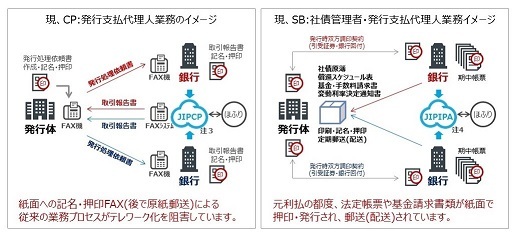 図２：これまでの社債・CP業務のイメージ