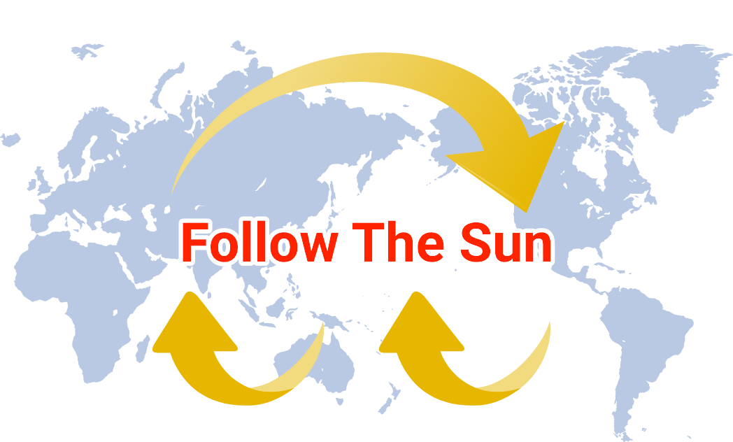 Follow The Sun 